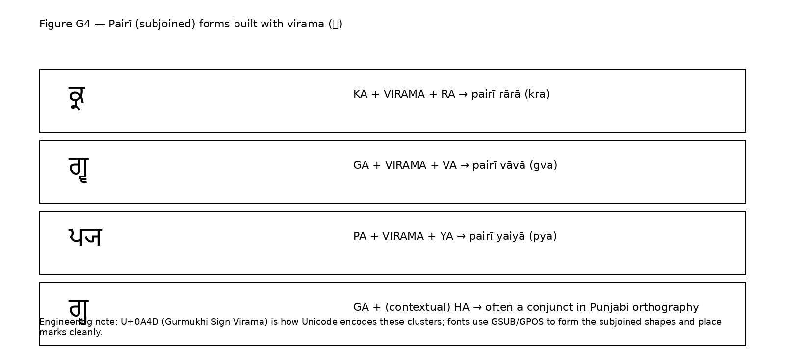 Pairi forms diagram